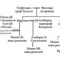 Феодора